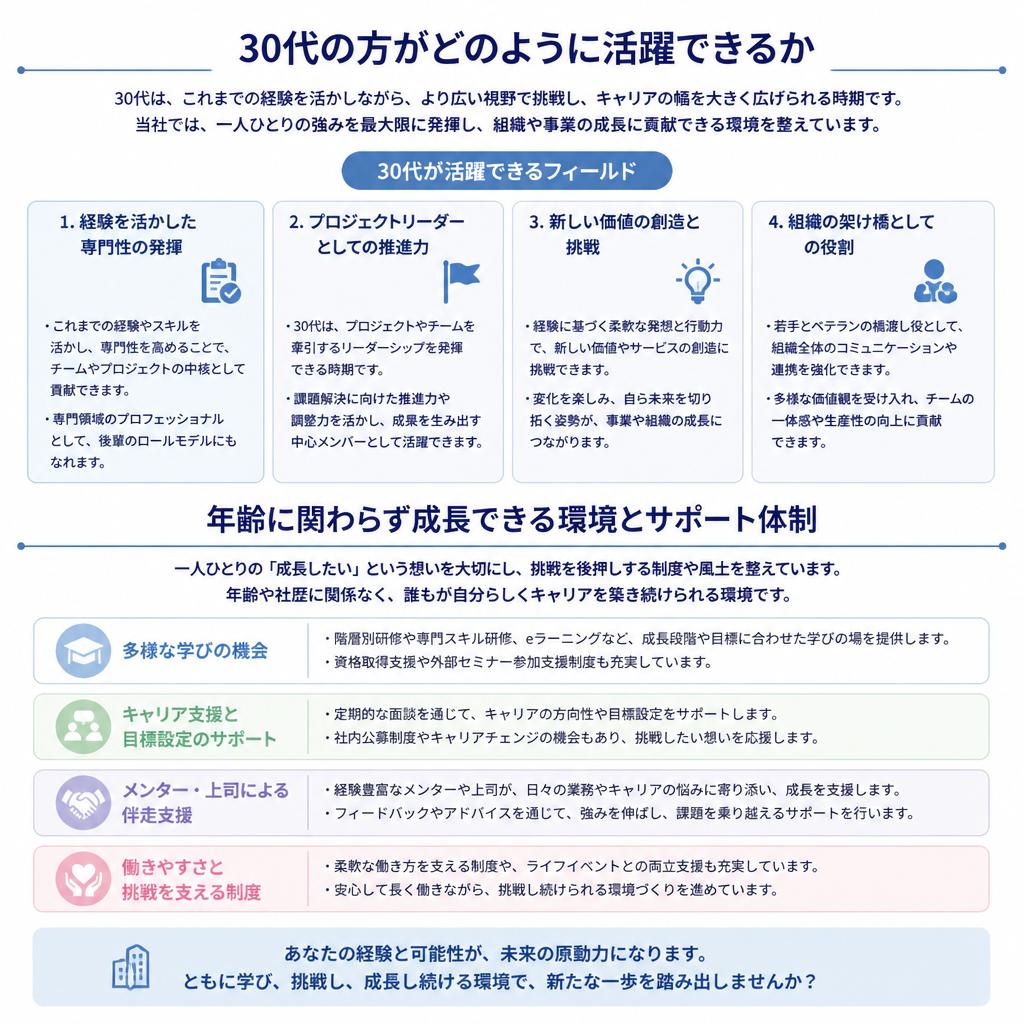 5. 30代歓迎！活躍の場