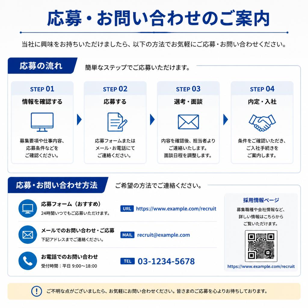 7. お問い合わせ・応募方法