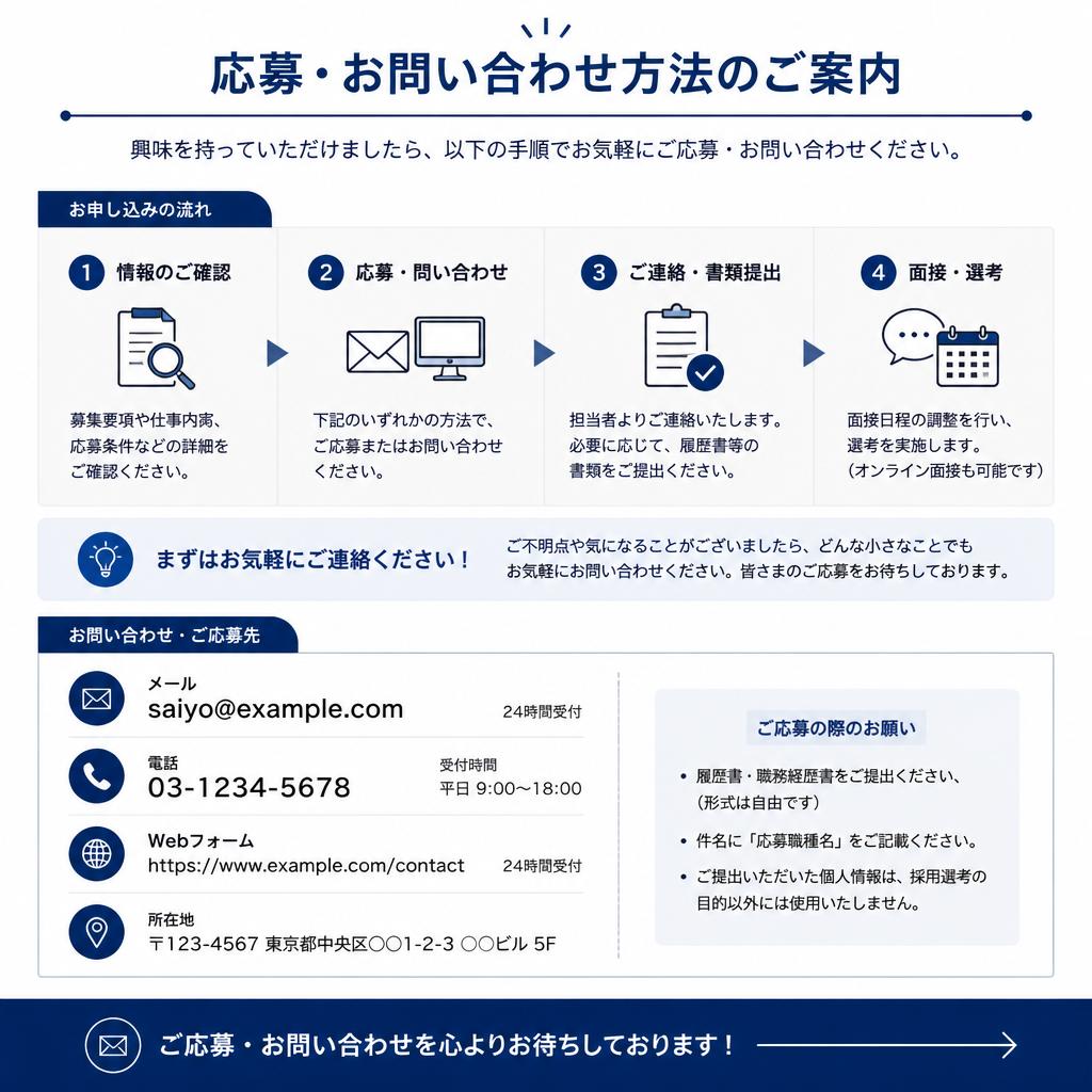 7. お問い合わせ・応募方法