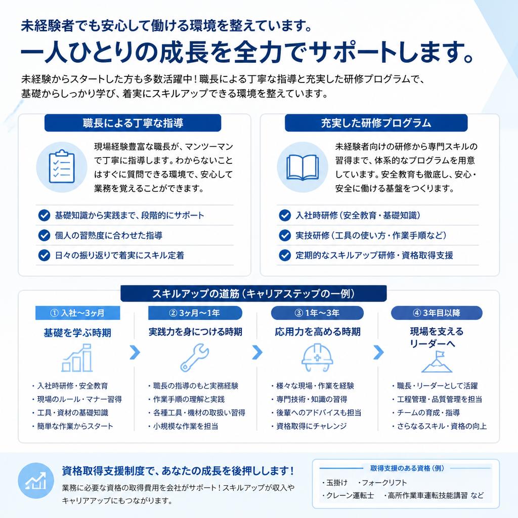未経験者でも安心！研修制度