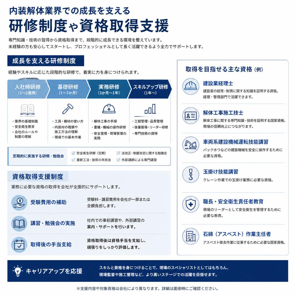 充実した研修制度